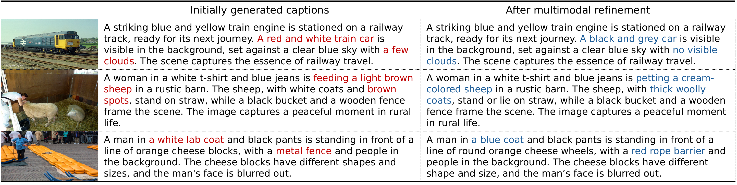 Qualitative comparison of initial and refined captions