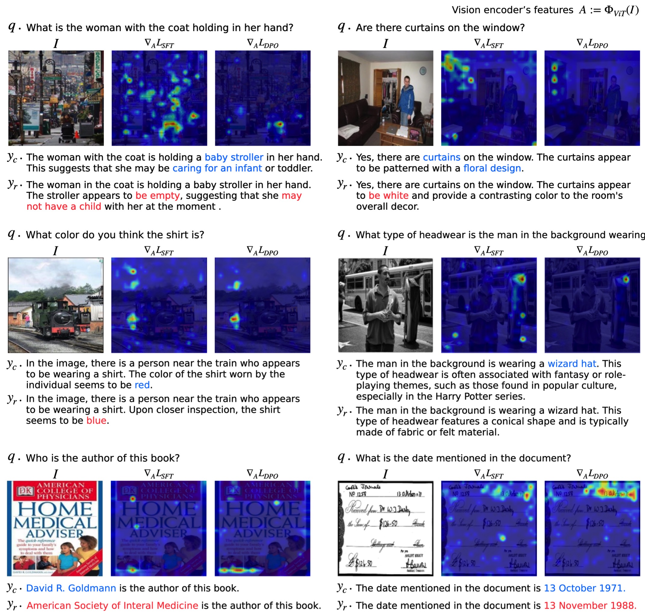 gradcam visual 2
