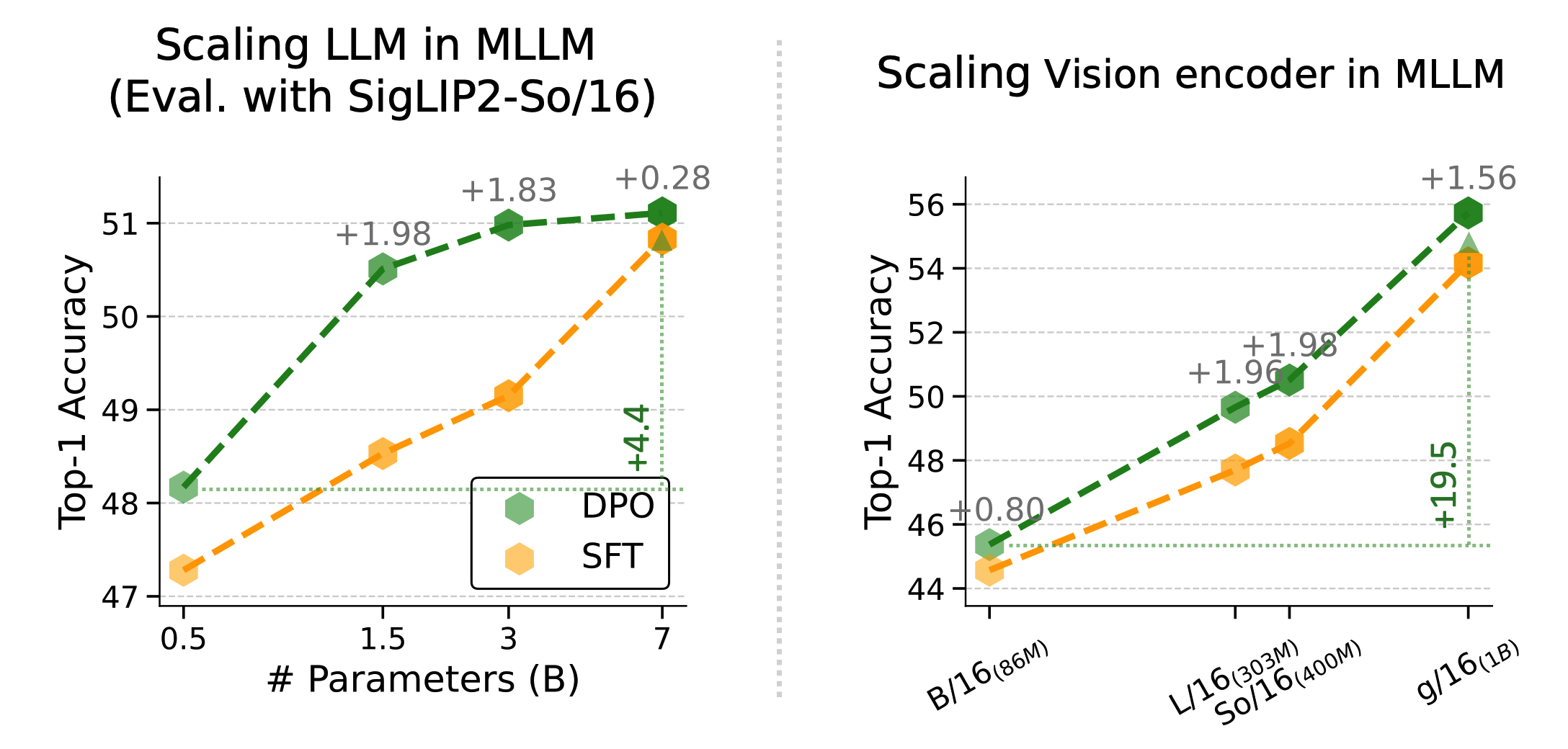 ImageNet performance