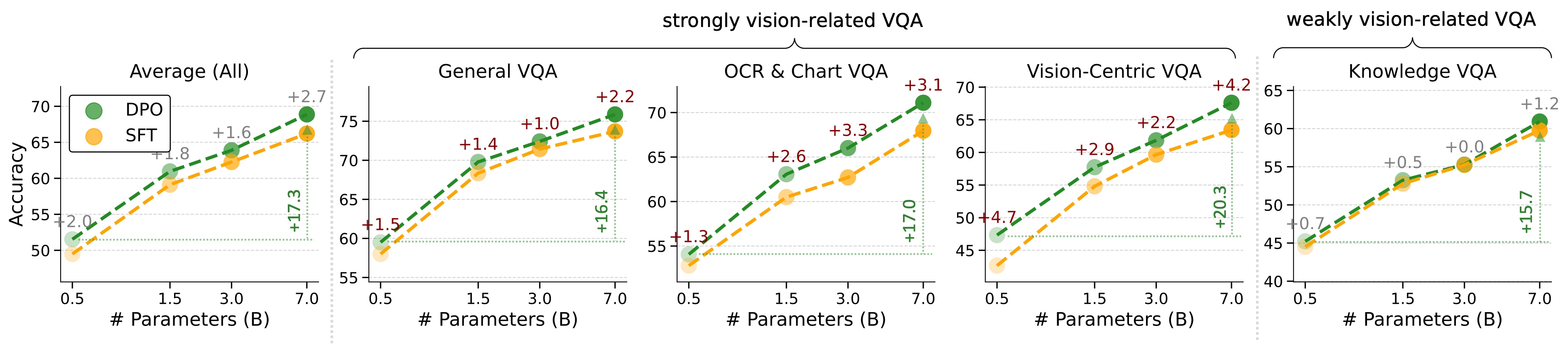 Model scaling visualization