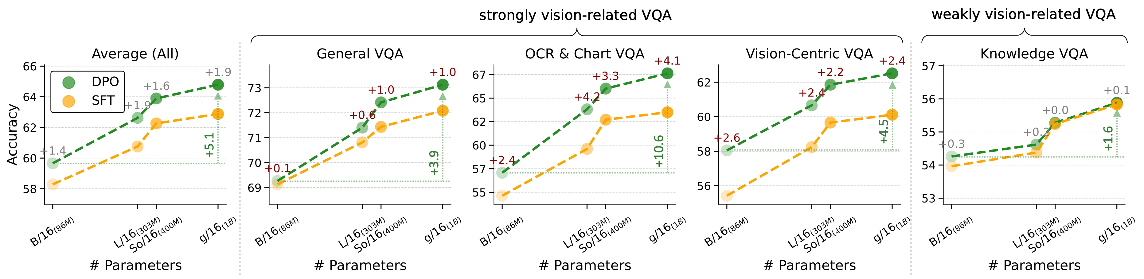 vit scaling visualization