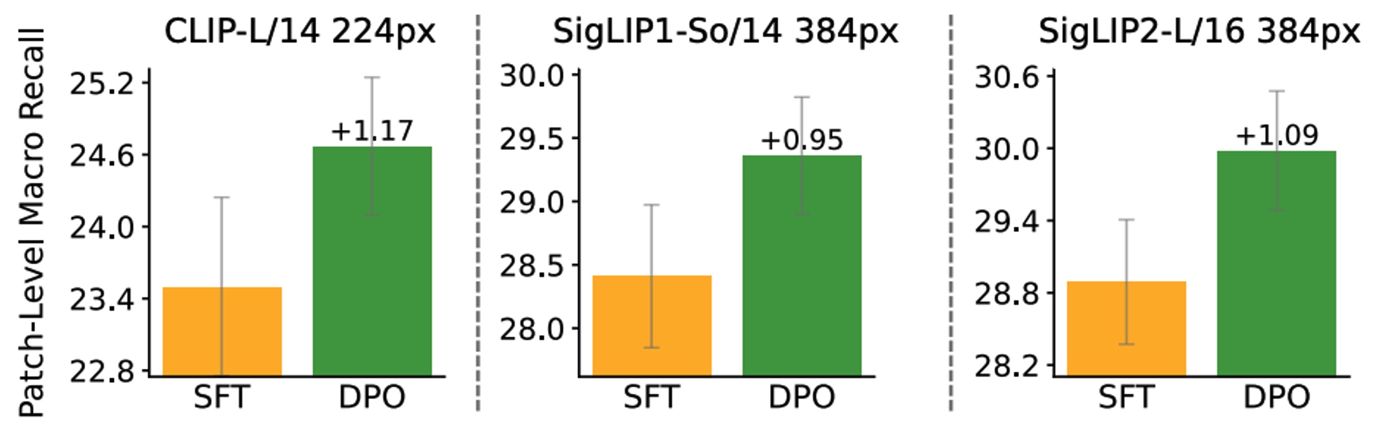 segmentation quantitative