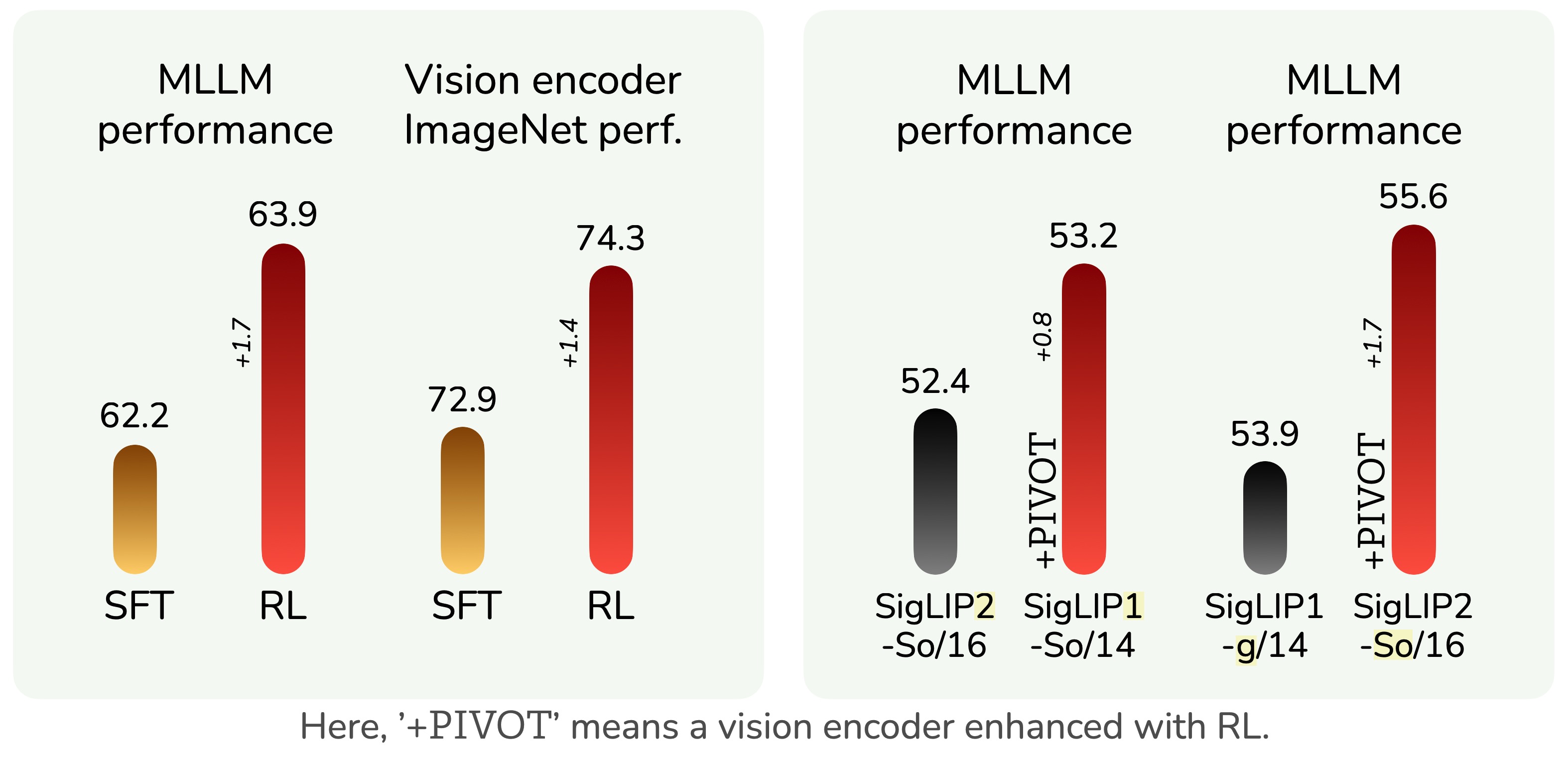 rl-makes-mllms-see-better