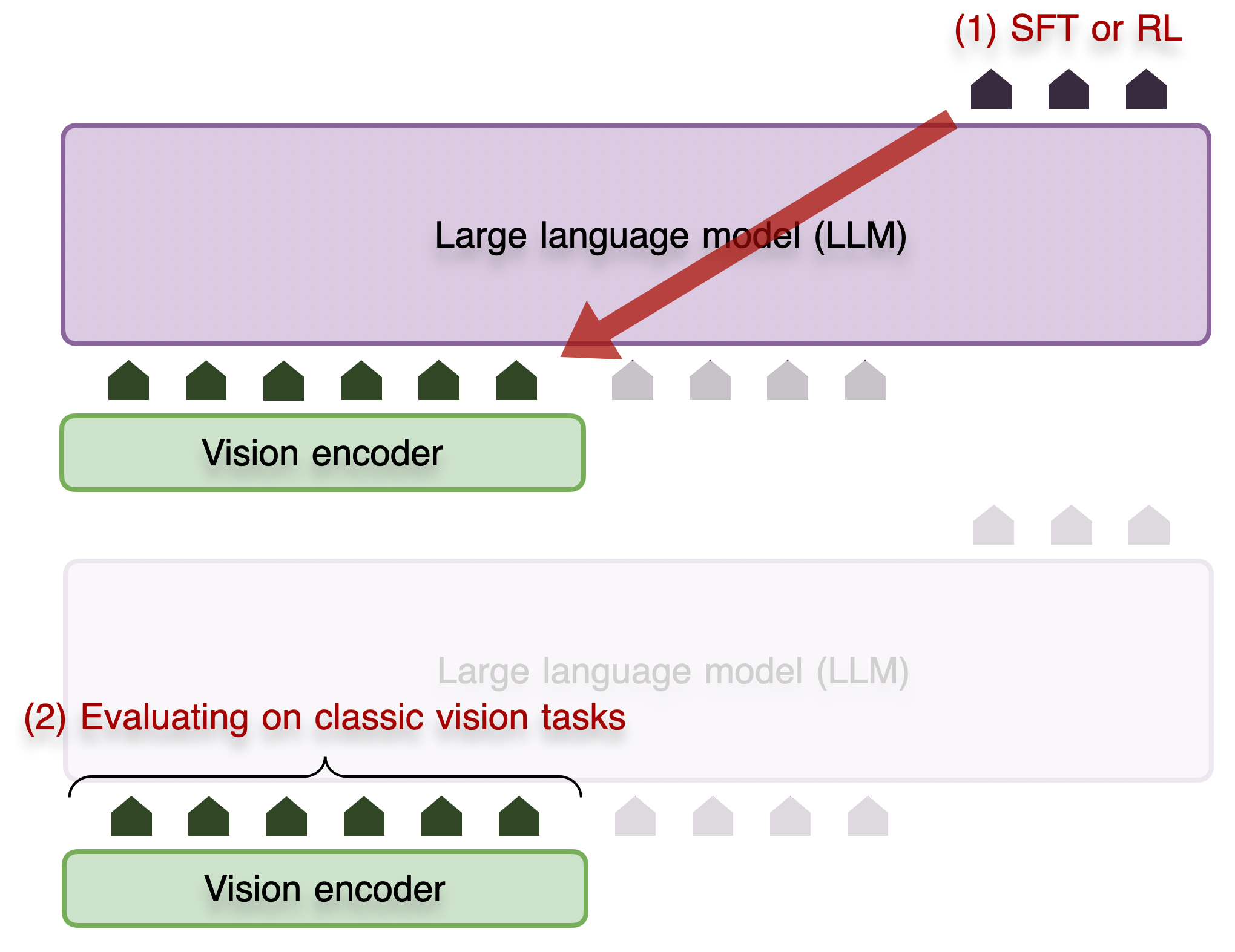 SFT vs RL comparison graphic