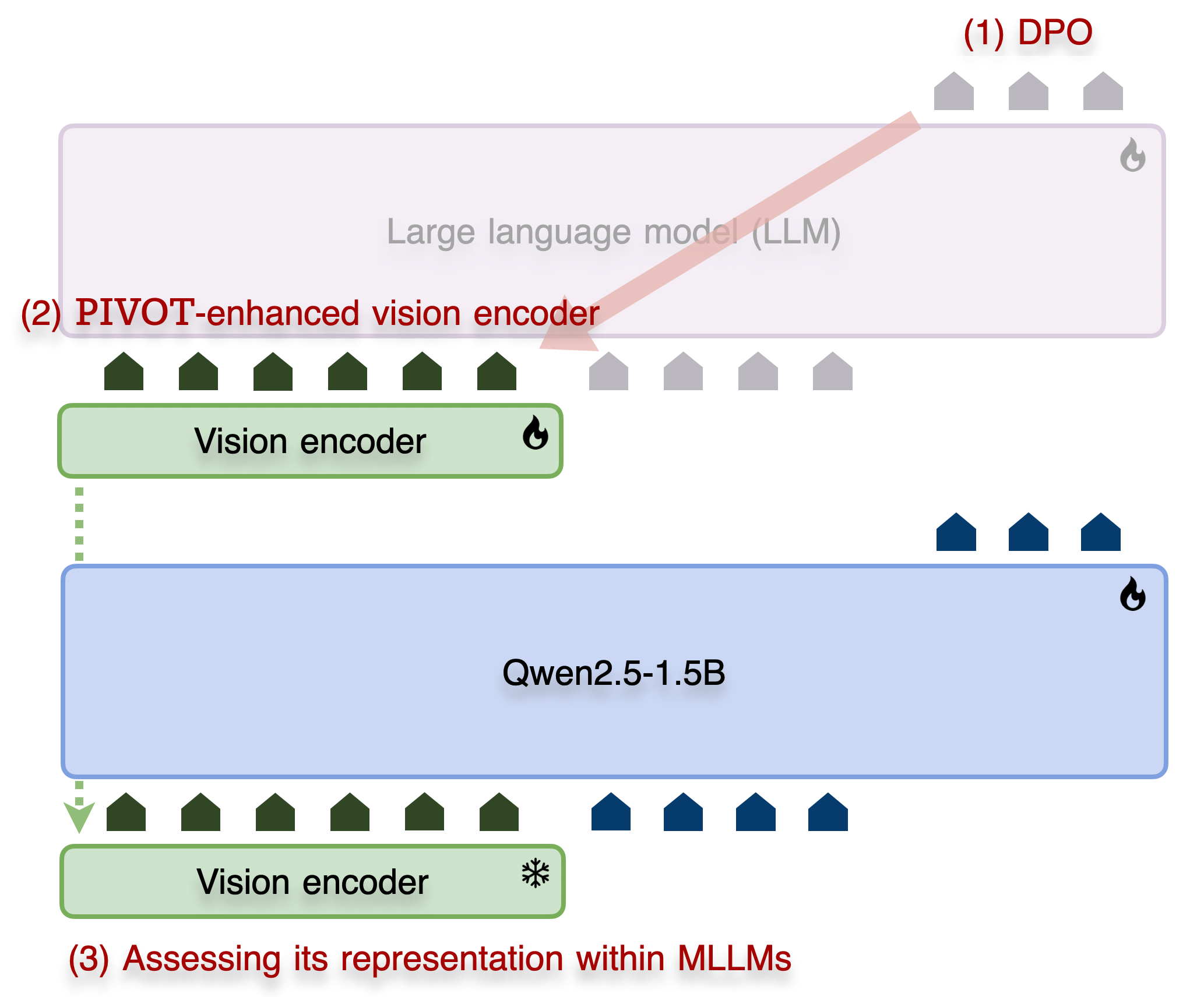 SFT vs RL comparison graphic